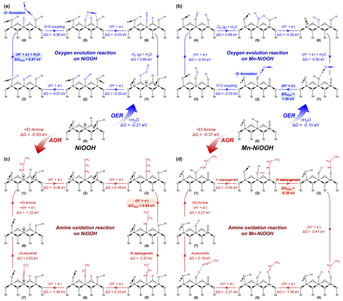 【计算+实验】最新顶刊：JACS、Nature子刊、AFM、Angew.、Nano Research等成果集锦！