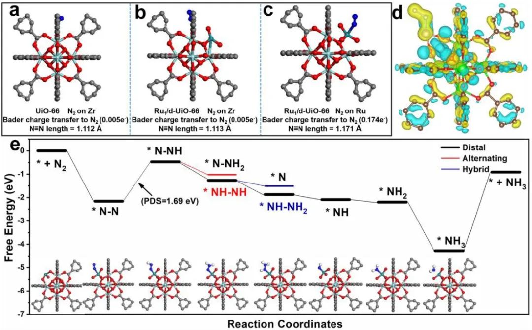 计算日报||顶刊集锦：JACS/Angew/AM/ACS Catal./Small等计算成果