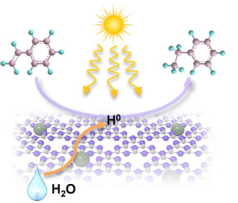 【计算+实验】案例解读：ACS Catalysis、EES、AM、Angew等8篇最新顶刊！