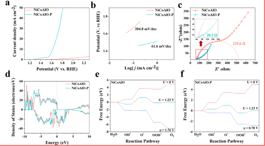 最新【计算+实验】案例解读：Nature子刊、JACS 、Angew、ACS Catalysis、ACS Nano等