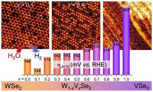 【计算+实验】顶刊案例解读：JACS、EES、Angew、Nature子刊、ACS Catalysis、ACS Nano等成果！