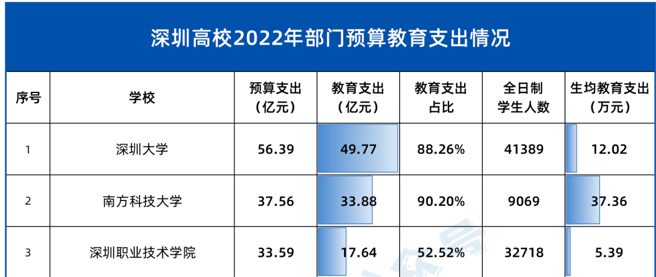 研究生吐槽：补贴从年入6万降到月入2千