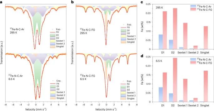 Nature Catalysis：加点氢，打破Fe-N-C活性和稳定性的权衡！