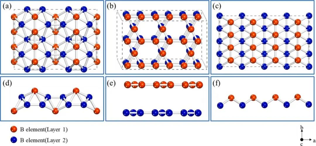 【深度解读】Electrochimica Acta：DFT计算不同硼烯结构HER活性，H浓度对析氢性能的影响