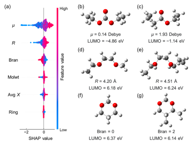 清华大学张强/陈翔，最新JACS！