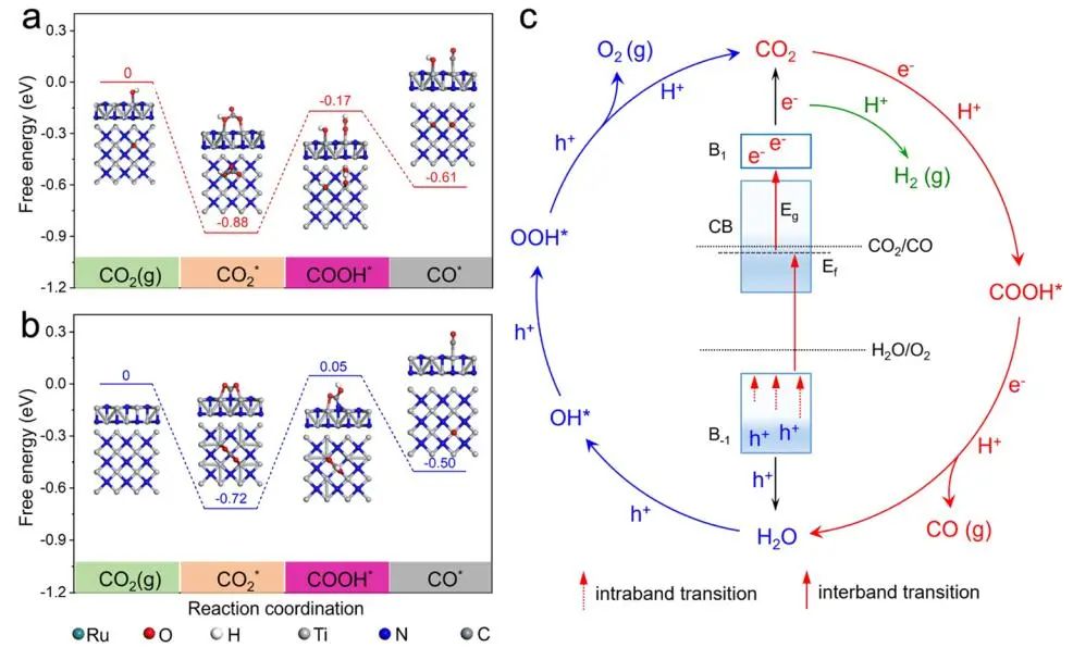 王心晨/汪思波，最新JACS！