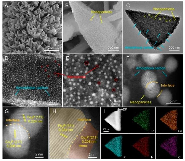 云南大学ACS Nano：Fe2P-Co2P异质结构立大功，助力构建高效耐用阴离子交换膜水电解槽