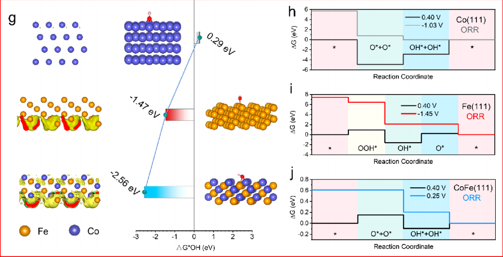 最新【计算+实验】案例解读：Nature子刊、JACS 、Angew、ACS Catalysis、ACS Nano等