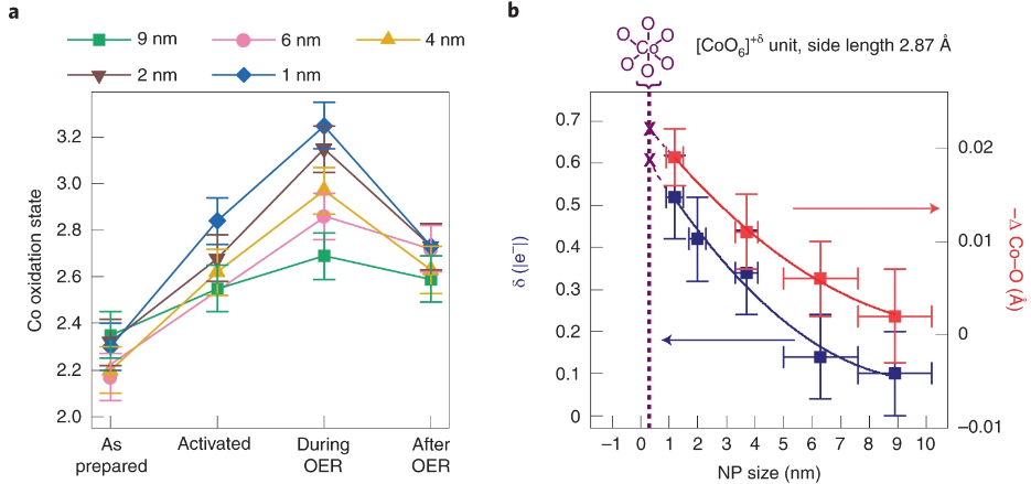 【计算+实验】顶刊案例解读：JACS、EES、Angew、Nature子刊、ACS Catalysis、ACS Nano等成果！