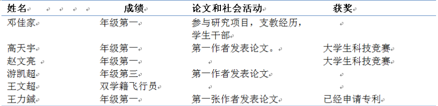 Nature子刊：斯坦福、北大清华等团队发现，读完大学，学生批判性思维和学术技能出现全面下降！