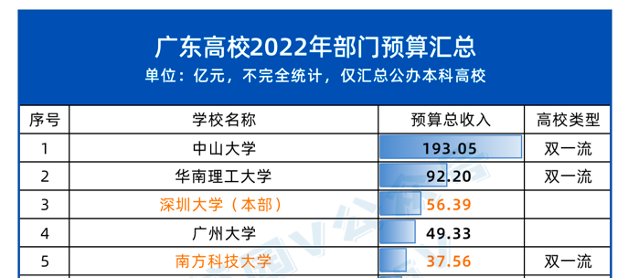 研究生吐槽：补贴从年入6万降到月入2千