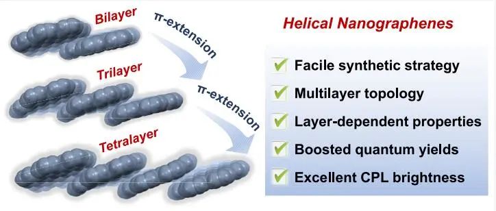 创纪录！冯新亮院士团队，最新JACS！