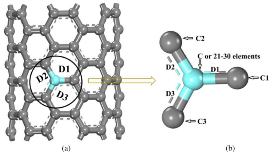 【计算深度解读】Electrochim Acta: DFT计算3d过渡金属掺杂，对电子结构和量子电容的影响