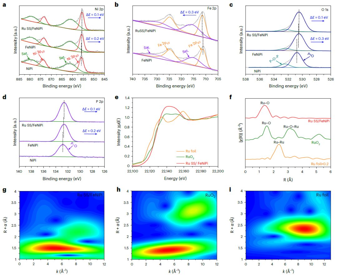 郭少军教授，最新Nature Synthesis！