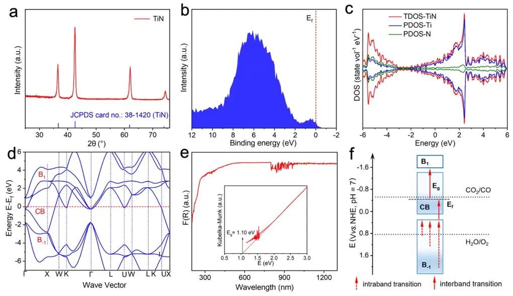 王心晨/汪思波，最新JACS！