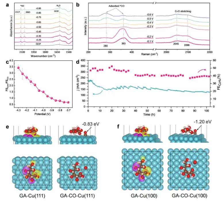 ​李春忠/李会会/李昊ACS Catalysis：Cu基电催化剂表面羟基化，促进电化学还原CO2