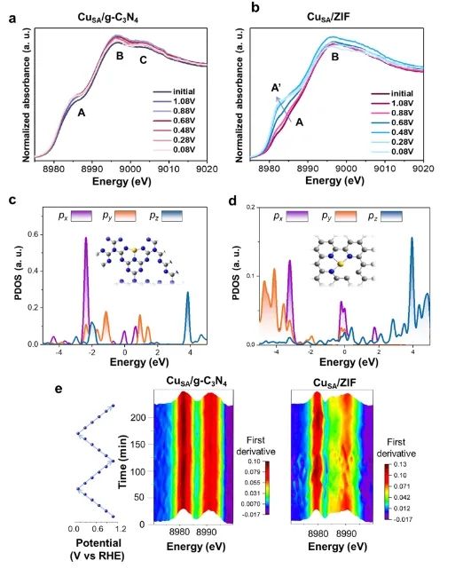 台湾大学JACS：原子催化剂构型的可逆调整，实现高效氧电还原