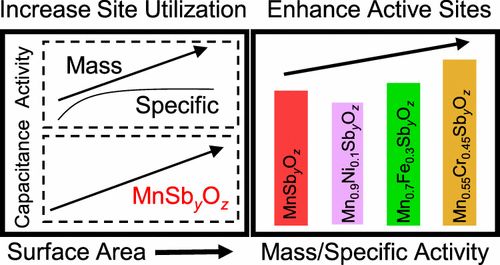 【计算+实验】案例解读：ACS Catalysis、EES、AM、Angew等8篇最新顶刊！