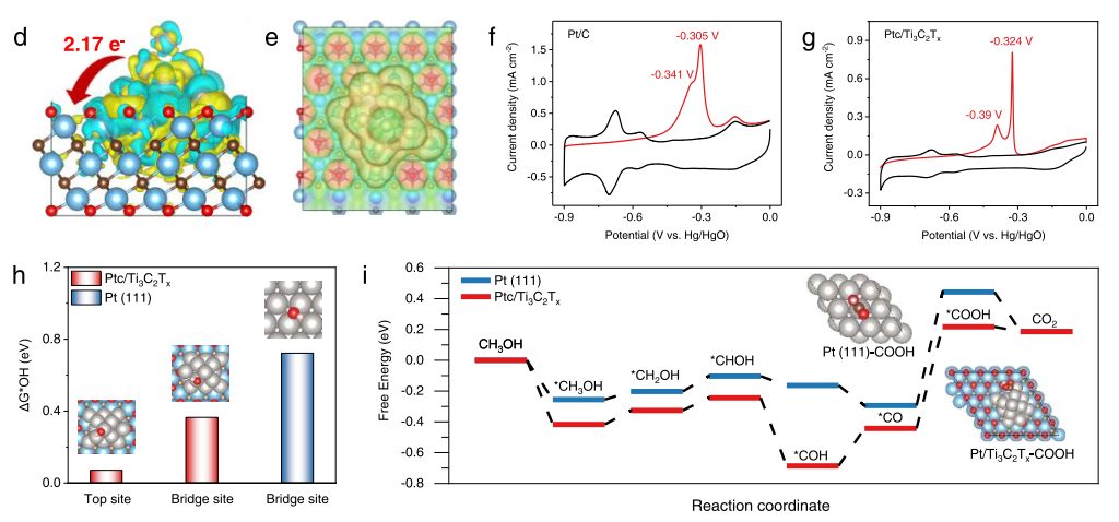 【计算+实验】最新顶刊：JACS、Nature子刊、AFM、Angew.、Nano Research等成果集锦！