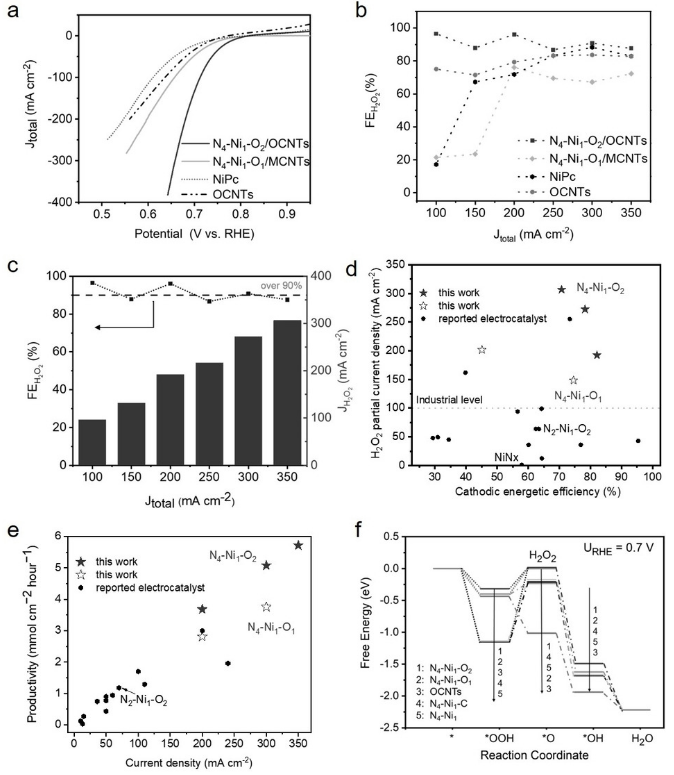 【计算+实验】案例解读：JACS、Angew.、 ACS Energy Letters、EES等八篇顶刊成果集锦！