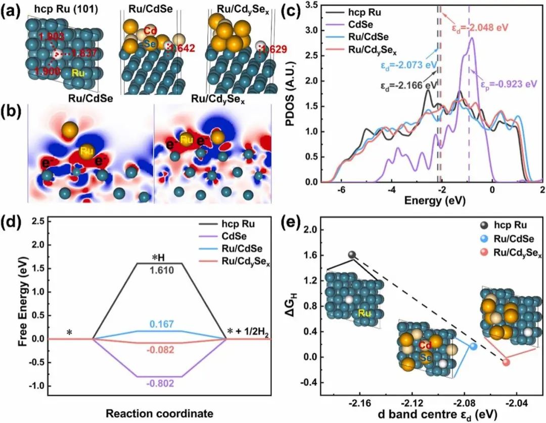 【计算+实验】顶刊案例解读：Angew、Nature子刊、Adv. Sci. 、Nano Energy、AM、AFM等最新成果！