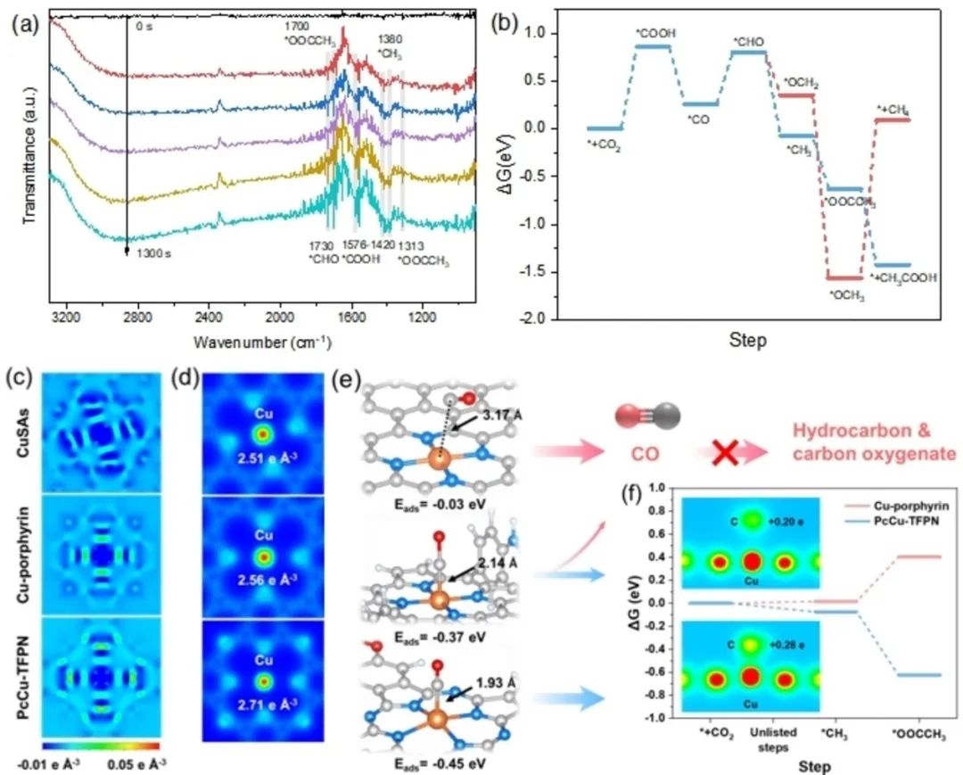 【计算+实验】顶刊案例解读：JACS、EES、Angew、Nature子刊、ACS Catalysis、ACS Nano等成果！