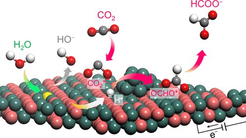 【计算+实验】顶刊案例解读：JACS、EES、Angew、Nature子刊、ACS Catalysis、ACS Nano等成果！