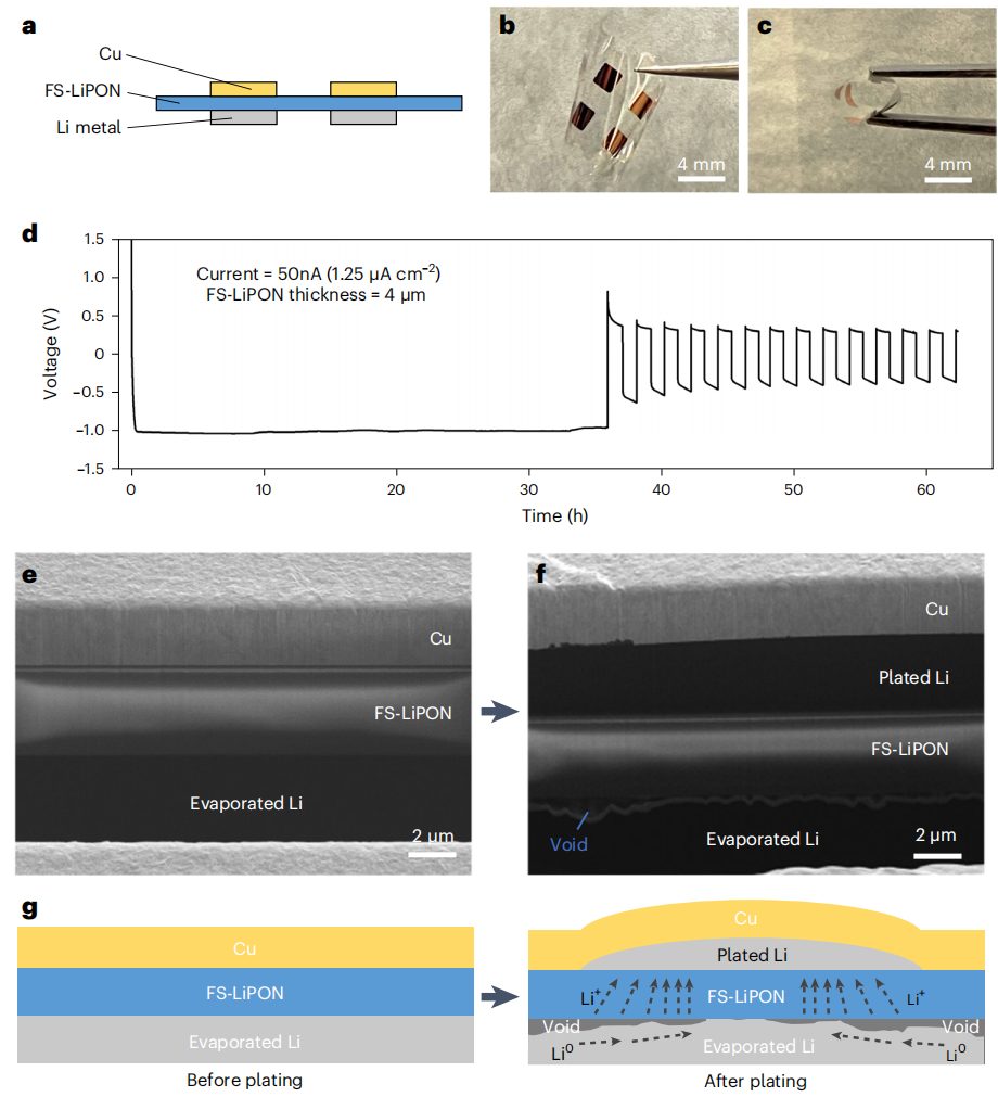 孟颖教授，今日重磅Nature Nanotechnology！