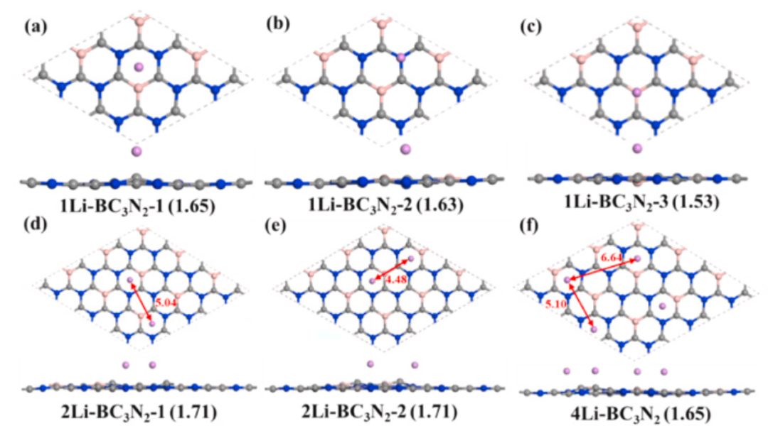 【MS纯计算】IJHE：含和不含Li修饰的BC3N2单层的储氢性能和可逆性