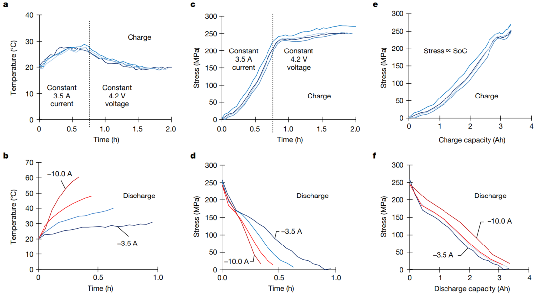 锂电，今日再发Nature！