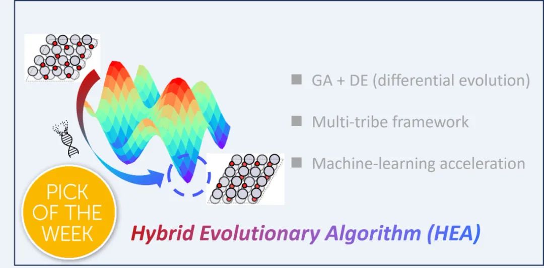天大团队提出机器学习加速的混合进化算法，高效预测重构氧化物结构