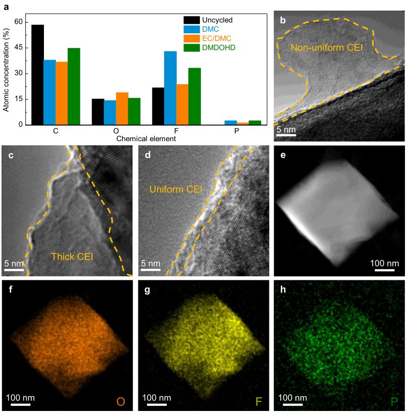 ​【MD+实验】最新Nature子刊：高达5V！一种新型酯类溶剂电解液系统！