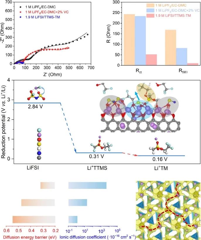 浙大范修林团队，最新Nature子刊！