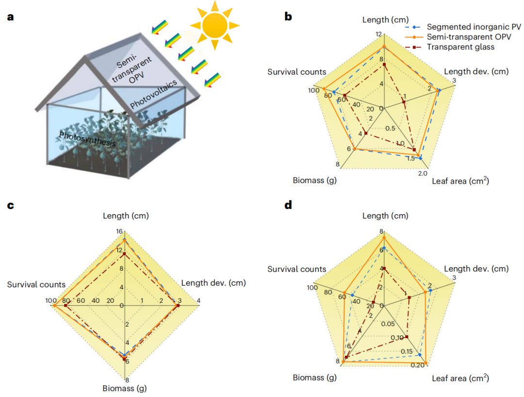 重大突破！UCLA杨阳最新Nature Sustainability！