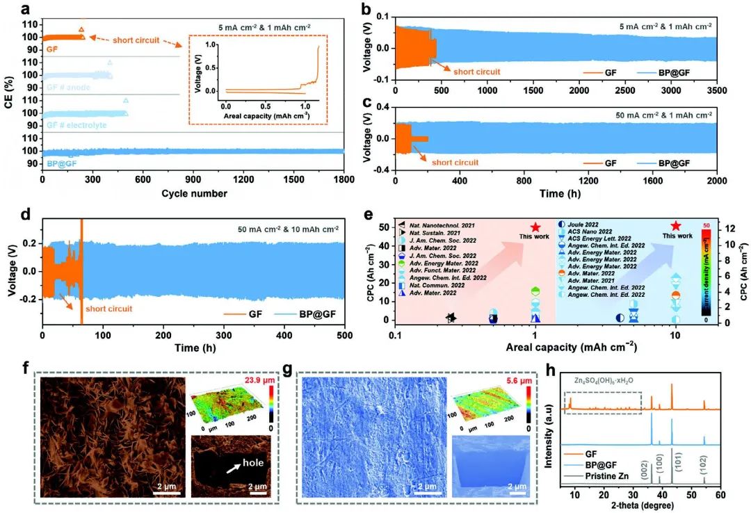 ​浙大陆盈盈Adv. Sci.：水解固体缓冲剂实现高性能水系锌离子电池