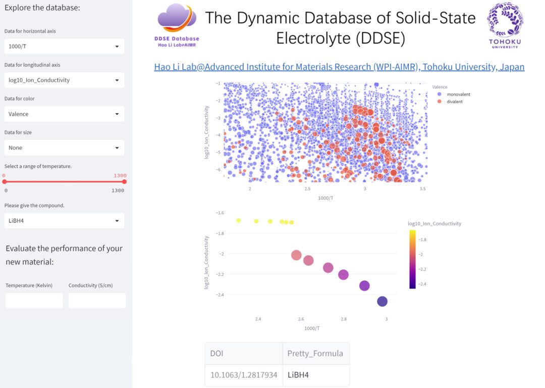 【数据挖掘】日本东北大李昊团队：电池固态电解质数据库的构建及应用