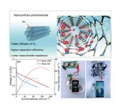 ​吉大徐吉静AM：光辅助金属空气电池中MoS2 1d 纳米管的加速受限传质