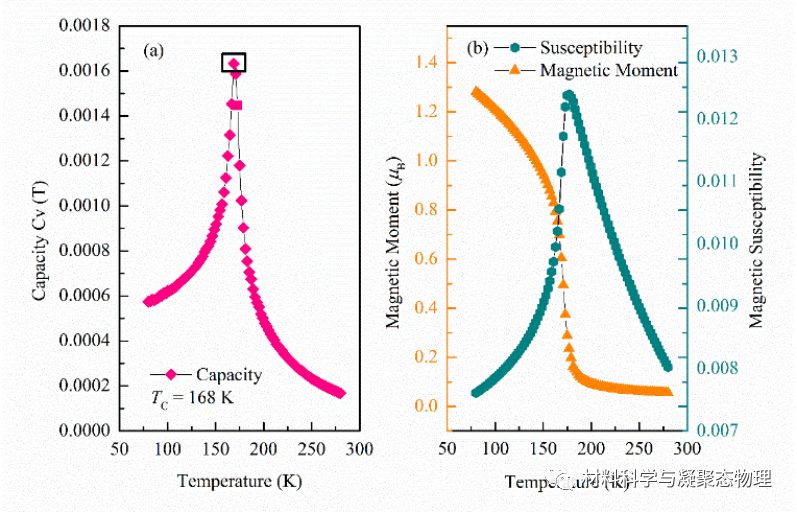 长春理工大学-Nanoscale: 二维MXene-Mo2NCl2中的多铁性以及磁化的电场调控