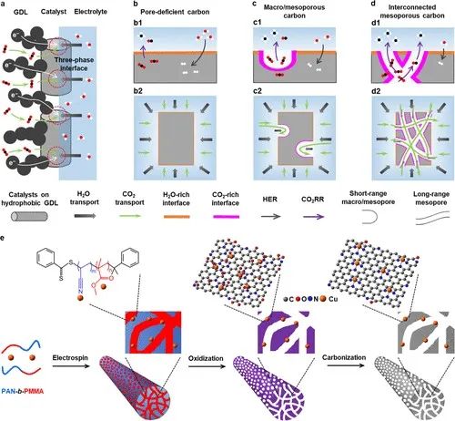 多单位合作，最新JACS！铜基催化剂电催化CO2制甲烷的新发现