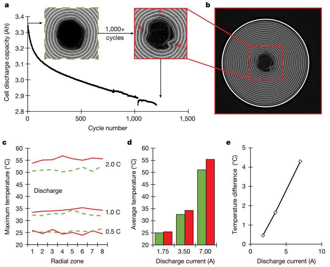锂电，今日再发Nature！