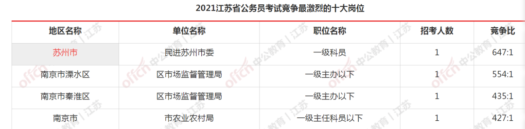 学而优则仕？硕博毕业，如何充分利用学历优势进入体制