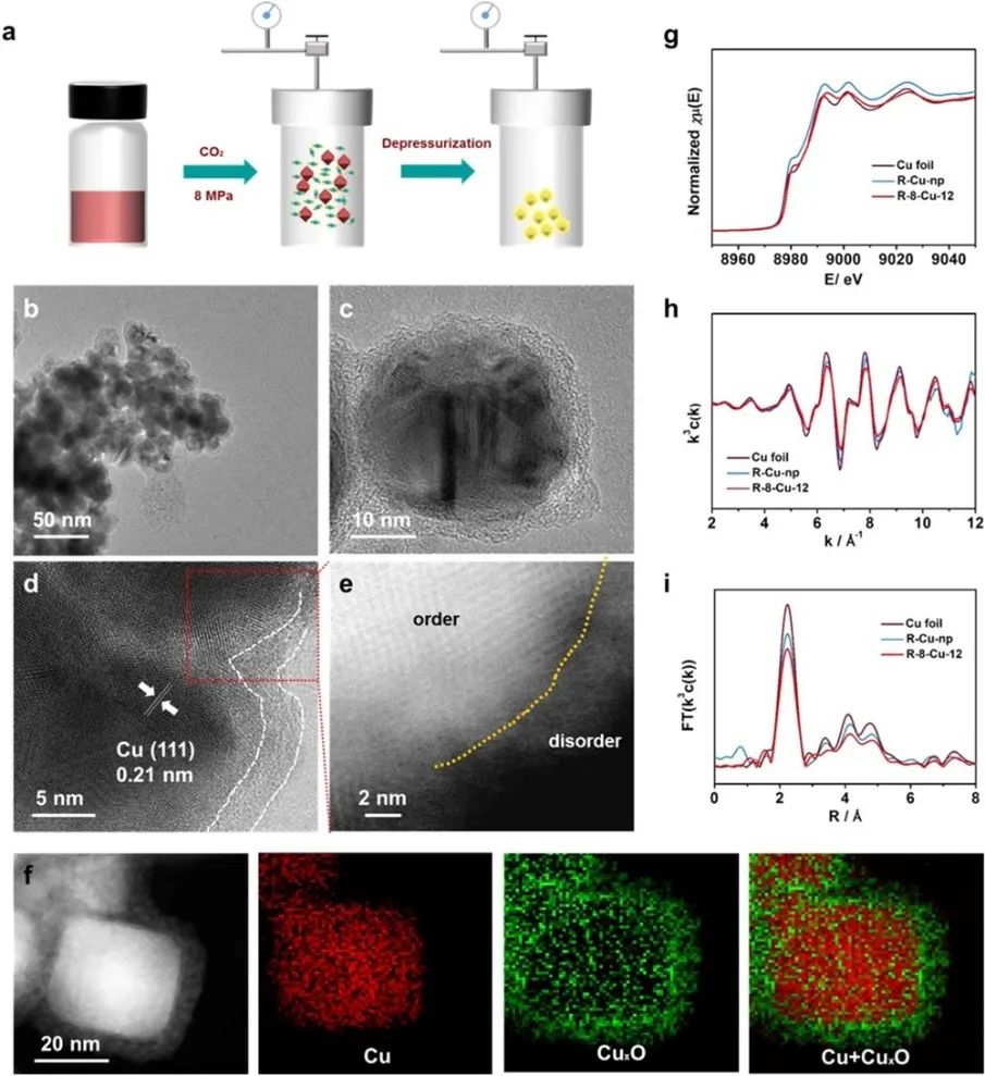 继JACS后，韩布兴院士团队又发Nature子刊！