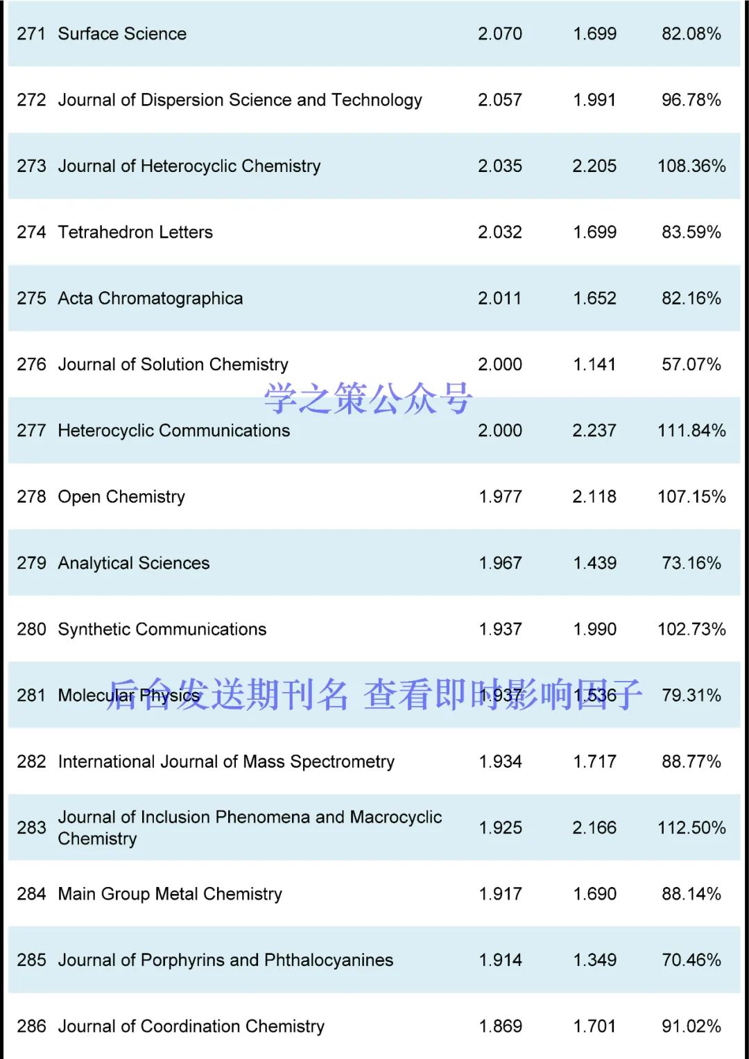 最新！化学期刊即时IF！