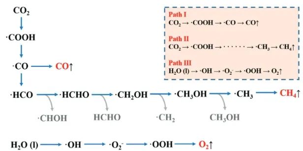 Advanced Science：Cu调制无铅Cs4MnSb2Cl12双钙钛矿，用于光催化还原CO2