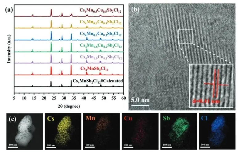 Advanced Science：Cu调制无铅Cs4MnSb2Cl12双钙钛矿，用于光催化还原CO2