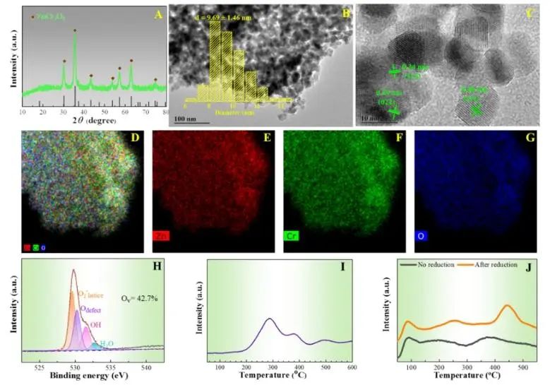 王建国/秦张峰/王森ACS Catalysis：ZnCrOx耦合H-ZSM-5分子筛，用于催化CO2加氢制三甲苯和乙烯