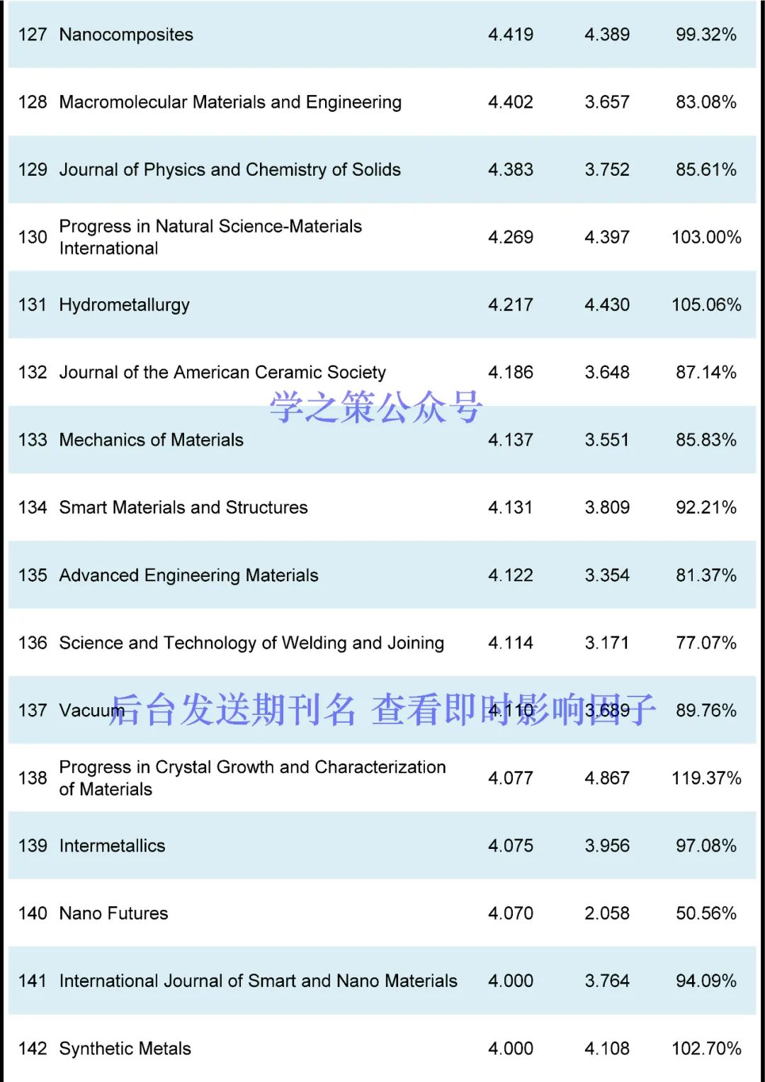 材料期刊最新即时IF发布！