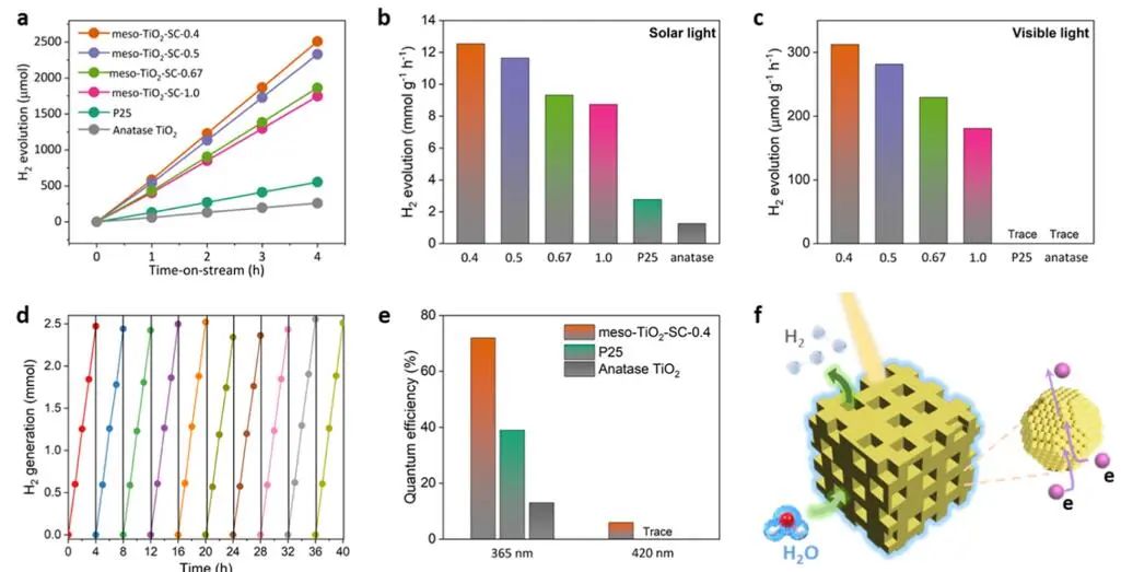 赵东元院士/兰坤教授，最新JACS！