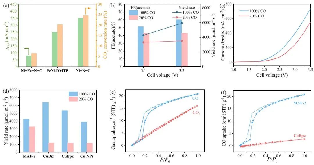 【VASP文献解读】JACS：直接电还原CO2连续生产高浓度纯乙酸水溶液