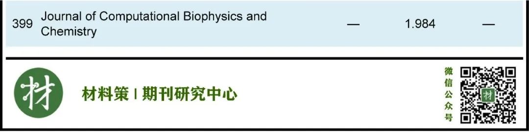 最新！化学期刊即时IF！